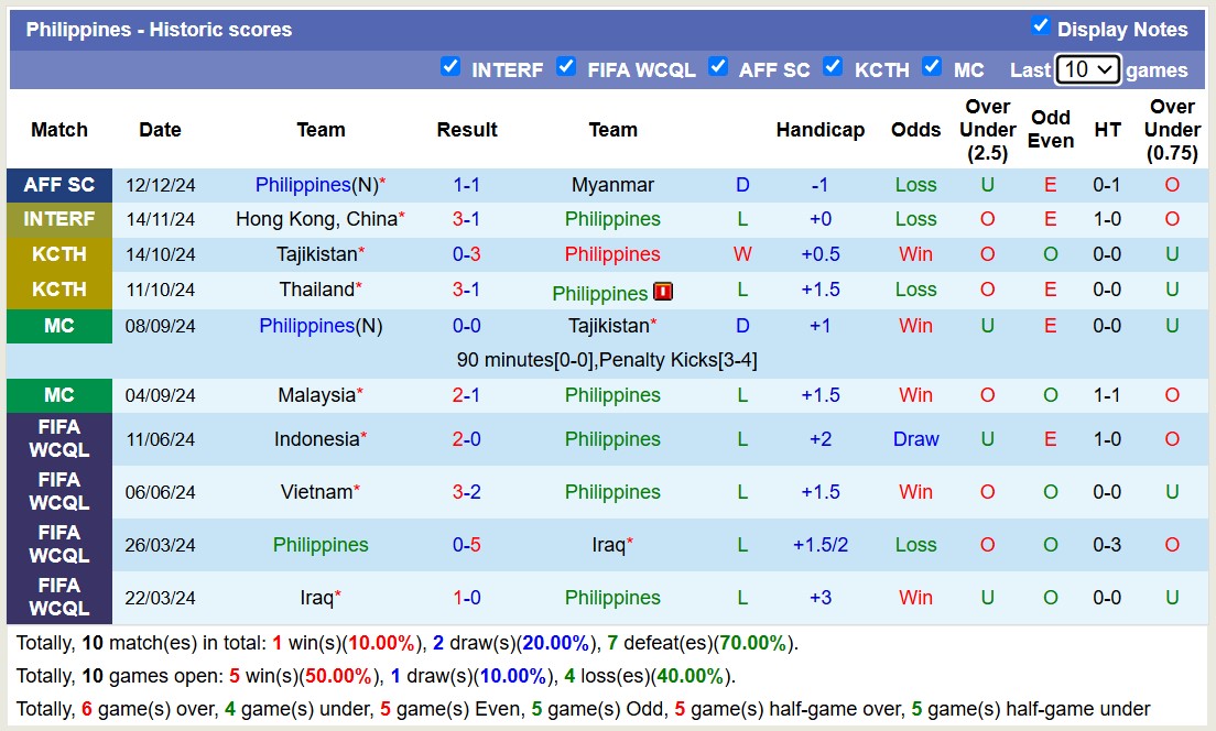 Chuyên gia Tony Ansell dự đoán Lào vs Philippines, 15h30 ngày 15/12 - Ảnh 2