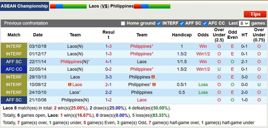 Chuyên gia Tony Ansell dự đoán Lào vs Philippines, 15h30 ngày 15/12 - Ảnh 3