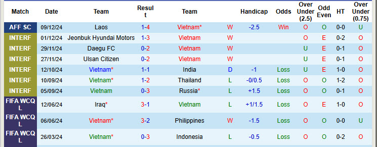 Chuyên gia Tony Ansell dự đoán Việt Nam vs Indonesia, 20h00 ngày 15/12 - Ảnh 1