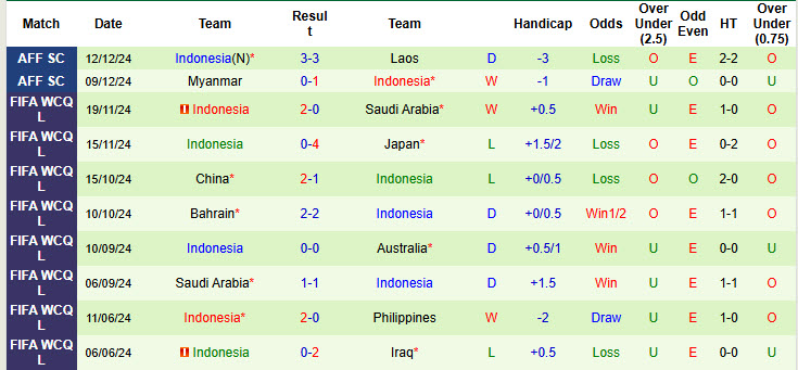 Chuyên gia Tony Ansell dự đoán Việt Nam vs Indonesia, 20h00 ngày 15/12 - Ảnh 2