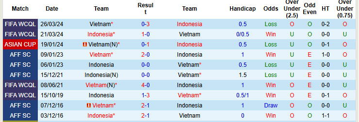 Chuyên gia Tony Ansell dự đoán Việt Nam vs Indonesia, 20h00 ngày 15/12 - Ảnh 3