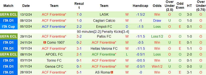 Nhận định, soi kèo Bologna vs Fiorentina, 21h00 ngày 15/12: Chia điểm? - Ảnh 2