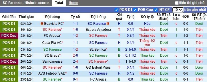 Nhận định, soi kèo Farense vs Gil Vicente, 22h30 ngày 14/12: Ám ảnh xa nhà - Ảnh 4