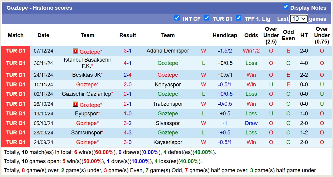 Nhận định, soi kèo Hatayspor vs Goztepe, 17h30 ngày 15/12: Ngựa ô của giải - Ảnh 3