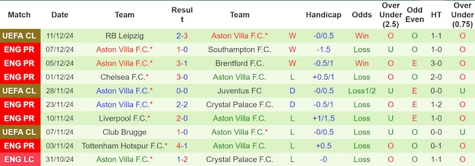 Nhận định, soi kèo Nottingham vs Aston Villa, 0h30 ngày 15/12: Điểm tựa sân nhà - Ảnh 3