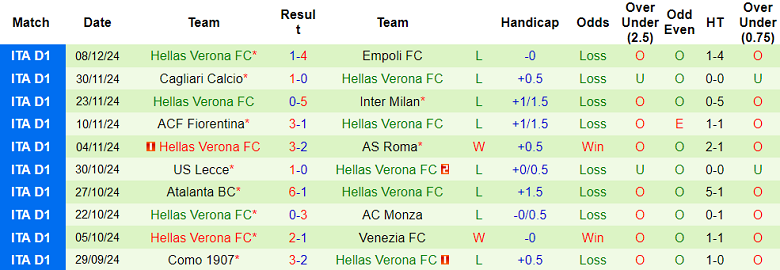 Nhận định, soi kèo Parma vs Hellas Verona, 21h00 ngày 15/12: Thất vọng cửa dưới - Ảnh 2