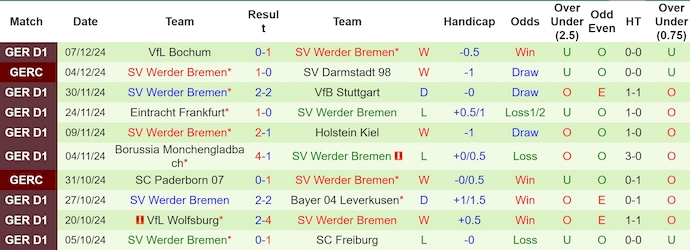 Nhận định, soi kèo St. Pauli vs Werder Bremen, 0h30 ngày 15/12: Khó cho tân binh - Ảnh 3