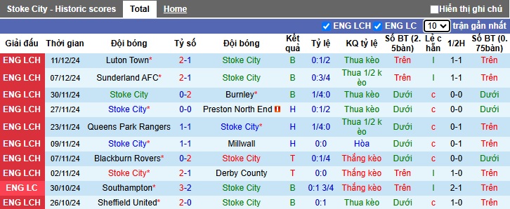 Nhận định, soi kèo Stoke City vs Cardiff City, 22h00 ngày 14/12: Chủ nhà gặp khó - Ảnh 4