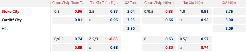 Nhận định, soi kèo Stoke City vs Cardiff City, 22h00 ngày 14/12: Chủ nhà gặp khó - Ảnh 6