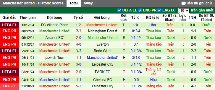 Siêu máy tính dự đoán Man City vs MU, 23h30 ngày 15/12 - Ảnh 3