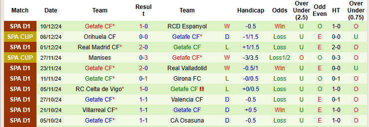 Soi kèo góc Atletico Madrid vs Getafe, 20h00 ngày 15/12 - Ảnh 2