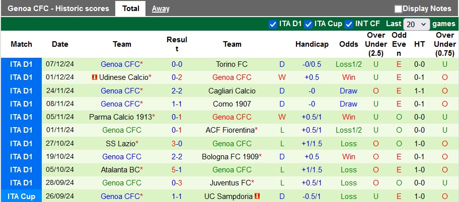 Nhận định, soi kèo AC Milan vs Genoa, 2h45 ngày 16/12: Thắng nhọc nhằn - Ảnh 2