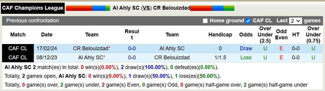 Nhận định, soi kèo Al Ahly SC vs CR Belouizdad, 18h00 ngày 15/12: 3 điểm xa nhà - Ảnh 3