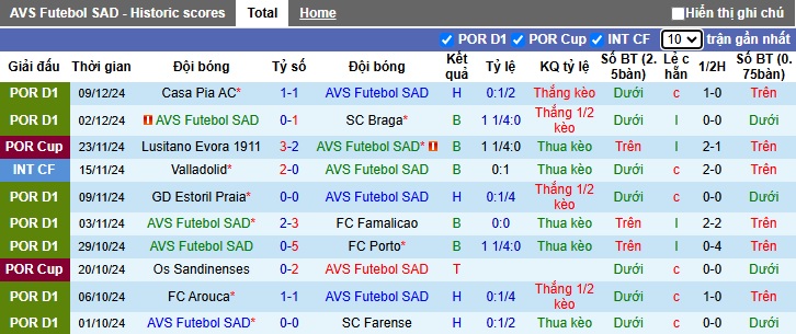 Nhận định, soi kèo AVS vs Benfica, 01h00 ngày 16/12: Thắng vì ngôi đầu - Ảnh 4