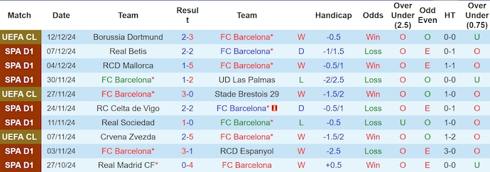 Nhận định, soi kèo Barcelona vs Leganes, 3h00 ngày 16/12: Khách không có cơ hội - Ảnh 2