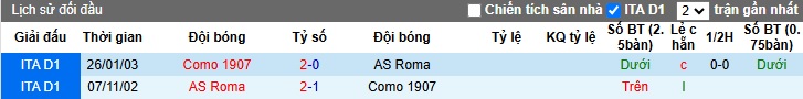 Nhận định, soi kèo Como vs AS Roma, 00h00 ngày 16/12: Tiếp đà hồi sinh - Ảnh 3