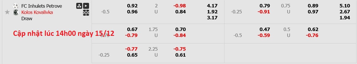Nhận định, soi kèo Inhulets Petrove vs Kolos Kovalivka, 18h00 ngày 15/12: Kịch bản chia điểm - Ảnh 6