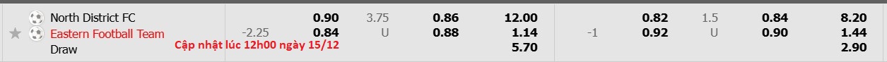 Nhận định, soi kèo North District FC vs Eastern Sports Club, 14h00 ngày 15/12: Nỗi đau kéo dài - Ảnh 5