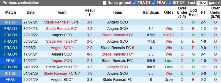 Nhận định, soi kèo Rennes vs Angers, 23h00 ngày 15/12: Phát huy sở trường - Ảnh 5