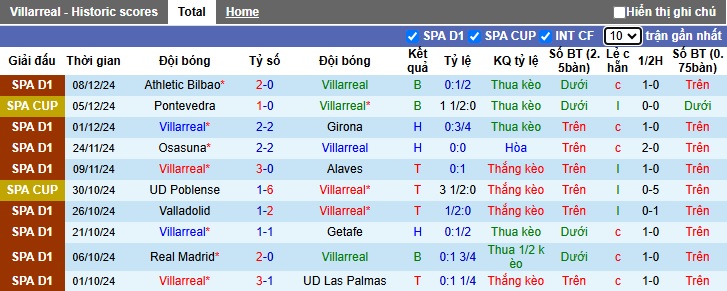 Nhận định, soi kèo Villarreal vs Real Betis, 00h30 ngày 16/12: Cầm chân nhau - Ảnh 4