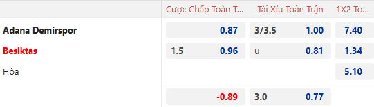 Nhận định, soi kèo Adana Demirspor vs Besiktas, 23h00 ngày 16/12: Hướng về Top 4 - Ảnh 2