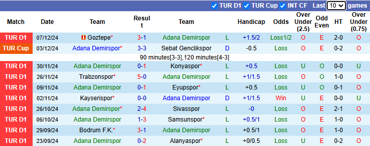 Nhận định, soi kèo Adana Demirspor vs Besiktas, 23h00 ngày 16/12: Hướng về Top 4 - Ảnh 3