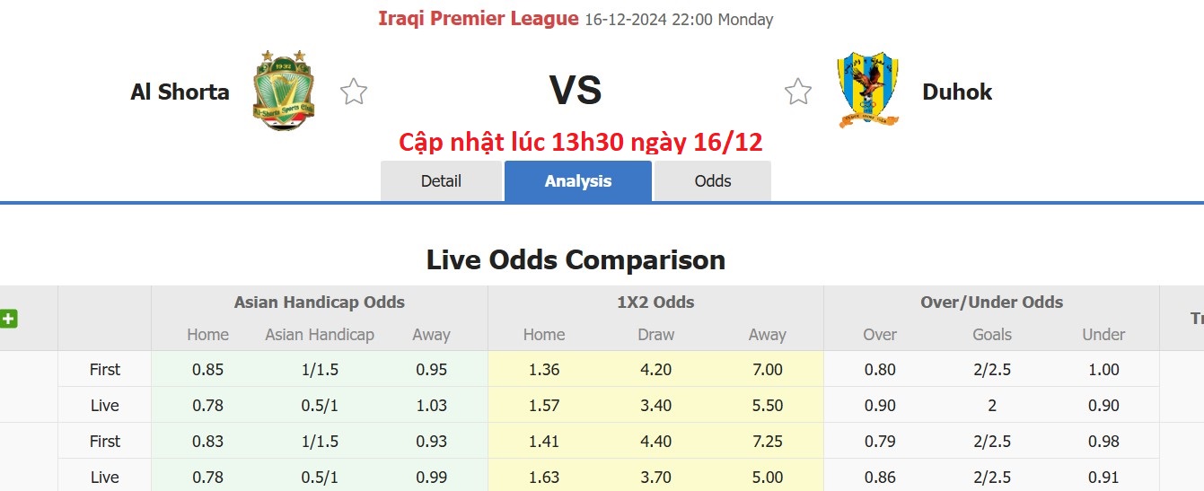 Nhận định, soi kèo Al Shorta SC vs Duhok, 18h00 ngày 16/12: 3 điểm dễ dàng - Ảnh 5