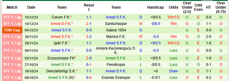 Nhận định, soi kèo Alanyaspor vs Amed, 00h30 ngày 18/12: Vé cho kẻ mạnh - Ảnh 2