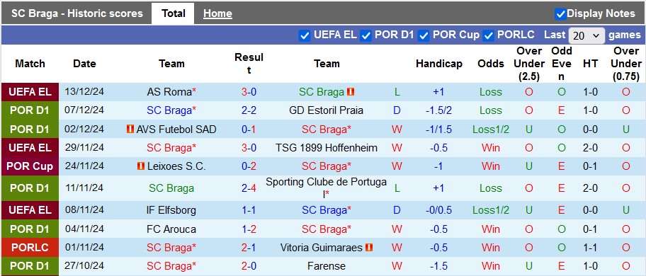 Nhận định Braga vs Famalicao, 1h45 ngày 17/12: Chủ nhà ra oai - Ảnh 1