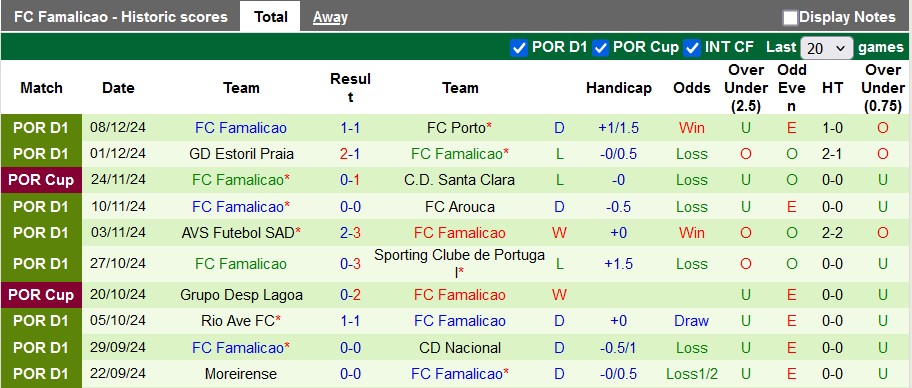 Nhận định Braga vs Famalicao, 1h45 ngày 17/12: Chủ nhà ra oai - Ảnh 2