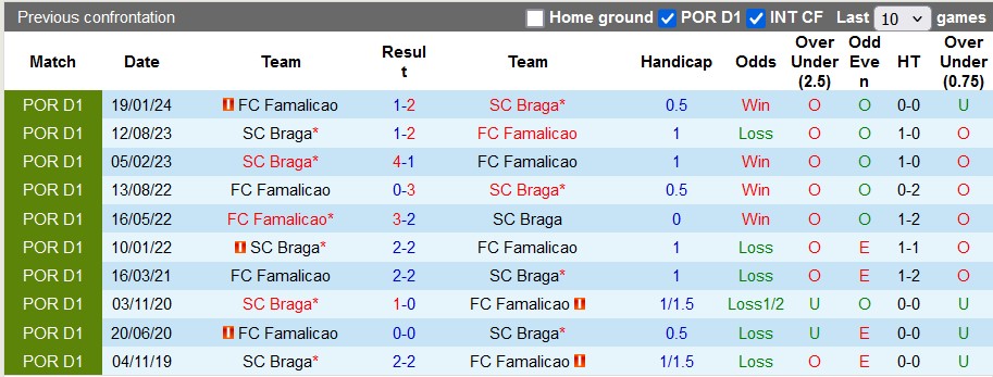 Nhận định Braga vs Famalicao, 1h45 ngày 17/12: Chủ nhà ra oai - Ảnh 3