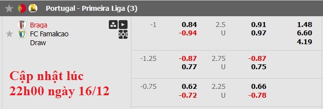 Nhận định, soi kèo Braga vs Famalicao, 1h45 ngày 17/12: Chủ nhà ra oai - Ảnh 6