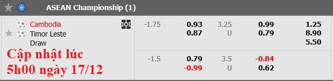 Nhận định, soi kèo Campuchia vs Timor Leste, 17h45 ngày 17/12: Ngẩng cao đầu rời giải - Ảnh 5
