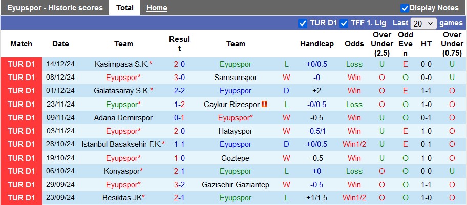 Nhận định, soi kèo Eyupspor vs Etimesgut Belediye Spor, 17h00 ngày 17/12: Không dễ cho cửa trên - Ảnh 1