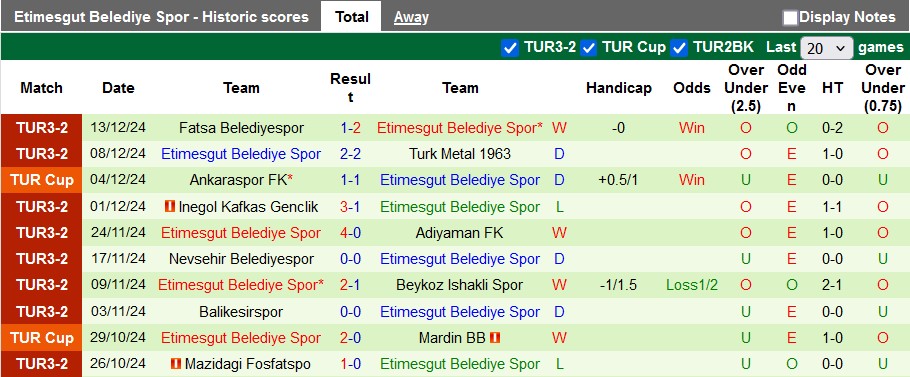 Nhận định, soi kèo Eyupspor vs Etimesgut Belediye Spor, 17h00 ngày 17/12: Không dễ cho cửa trên - Ảnh 2