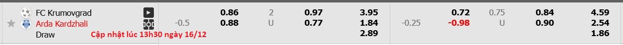 Nhận định, soi kèo FC Krumovgrad vs Arda Kardzhali, 18h00 ngày 16/12: Tiếp tục đớn đau - Ảnh 5