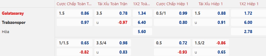 Nhận định, soi kèo Galatasaray vs Trabzonspor, 01h00 ngày 17/12: Bệ phóng sân nhà - Ảnh 5