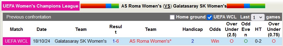 Nhận định, soi kèo Nữ AS Roma vs Nữ Galatasaray, 3h00 ngày 18/12: Trận cầu thủ tục - Ảnh 3