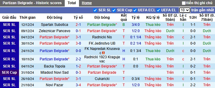 Nhận định, soi kèo Partizan Belgrade vs IMT Belgrad, 01h00 ngày 17/12: Chặn đà tiến đội khách - Ảnh 4