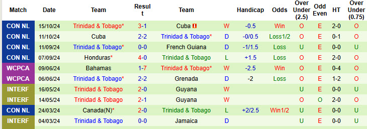 Nhận định, soi kèo Saudi Arabia vs Trinidad & Tobago, 23h45 ngày 17/12: Thất vọng chủ nhà - Ảnh 2