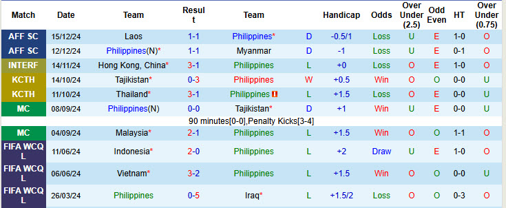 Chuyên gia Tony Ansell dự đoán Philippines vs Việt Nam, 20h00 ngày 15/12 - Ảnh 1