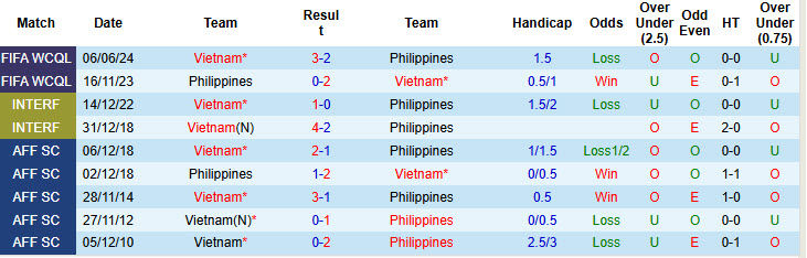 Chuyên gia Tony Ansell dự đoán Philippines vs Việt Nam, 20h00 ngày 15/12 - Ảnh 3