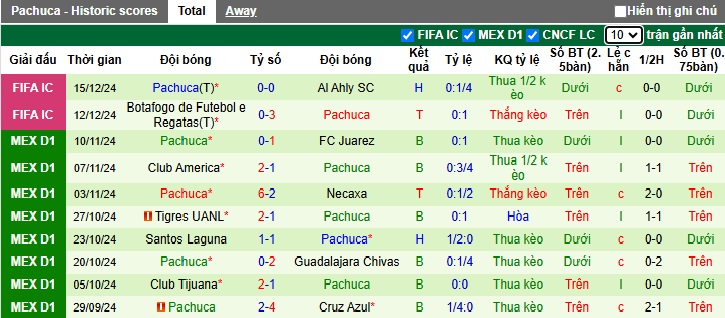 Chuyên gia Tony Ansell dự đoán Real Madrid vs Pachuca, 00h00 ngày 19/12 - Ảnh 1