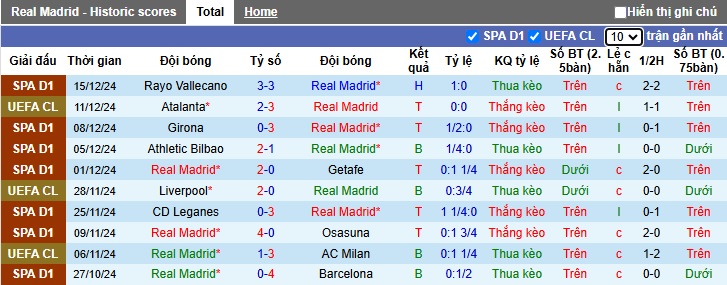 Chuyên gia Tony Ansell dự đoán Real Madrid vs Pachuca, 00h00 ngày 19/12 - Ảnh 2