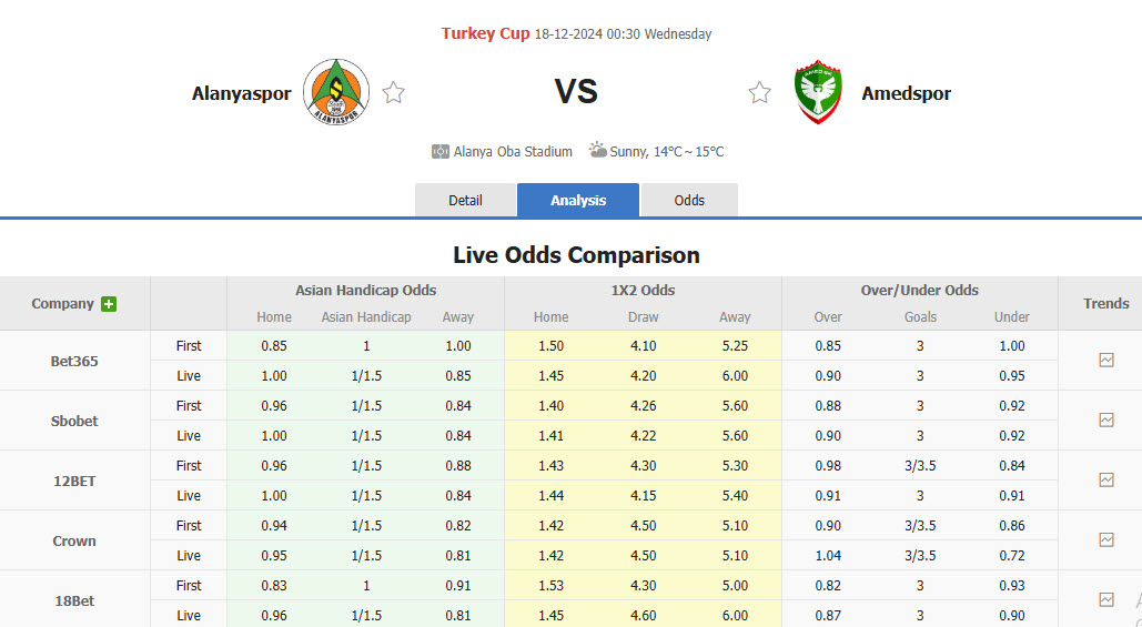 Nhận định, soi kèo Alanyaspor vs Amed, 00h30 ngày 18/12: Vé cho kẻ mạnh - Ảnh 4