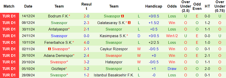 Nhận định, soi kèo Ankara Keciorengucu vs Sivasspor, 17h00 ngày 18/12: Bất ngờ? - Ảnh 2