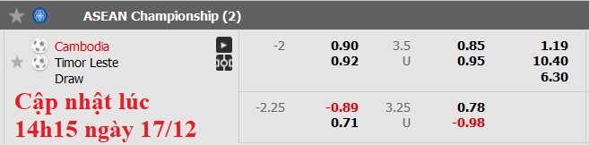 Nhận định, soi kèo Campuchia vs Timor Leste, 17h45 ngày 17/12: Ngẩng cao đầu rời giải - Ảnh 6