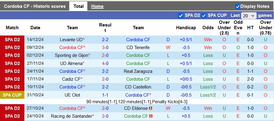 Nhận định, soi kèo Cordoba vs Eibar, 3h15 ngày 18/12: Xa nhà là bết bát - Ảnh 1