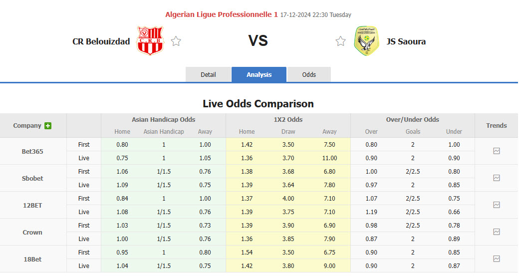 Nhận định, soi kèo CR Belouizdad vs Saoura, 22h59 ngày 17/12: Gia tăng khoảng cách - Ảnh 5