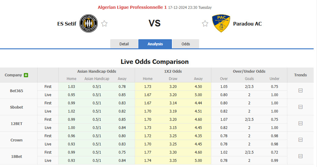 Nhận định, soi kèo ES Setif vs Paradou, 22h59 ngày 17/12: Hình ảnh đối lập - Ảnh 5